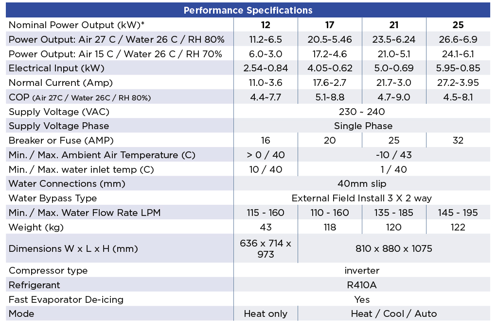 Waterco Electroheat ECO-V Inverter Pool Heat Pump Specifications