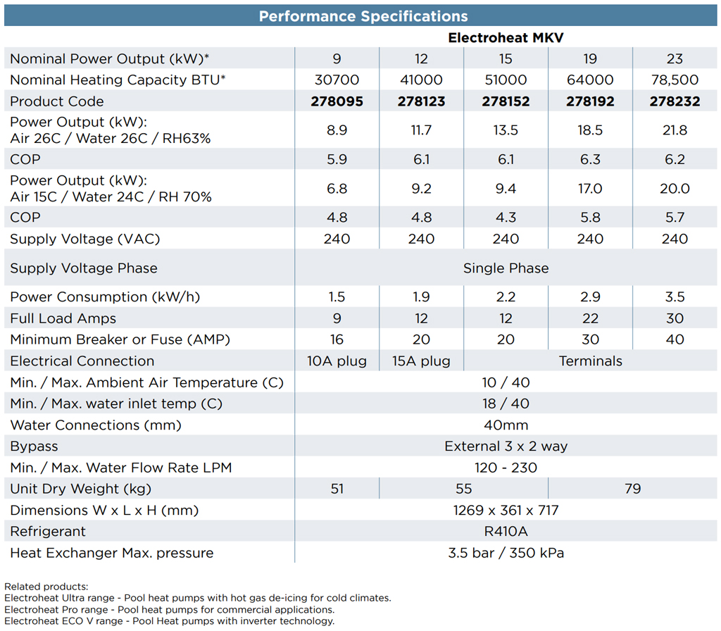 Waterco Electroheat MK5 Heat Pump Specifications